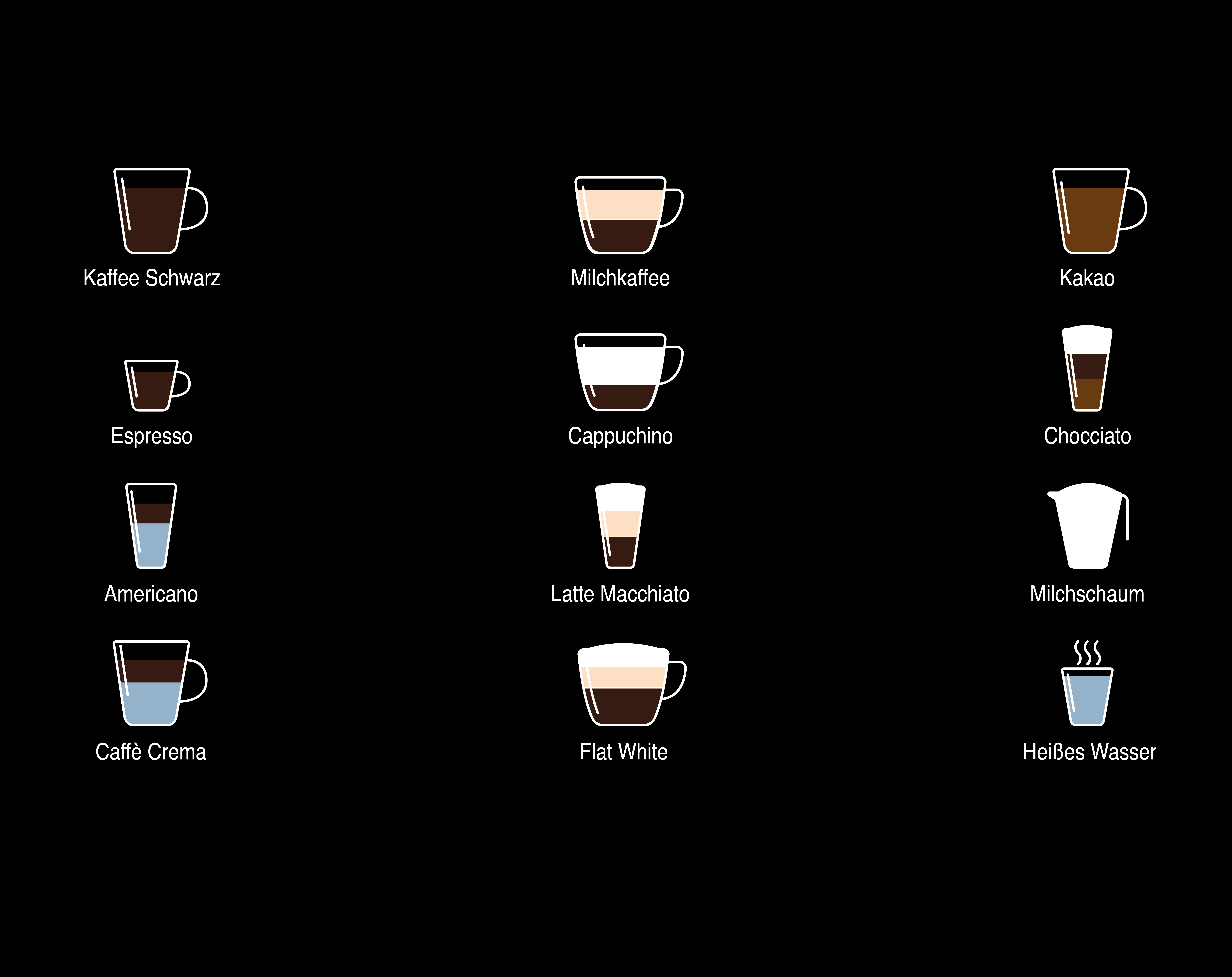 Kaffee Icons